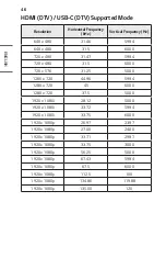 Preview for 46 page of LG CineBeam AI ThinQ Owner'S Manual