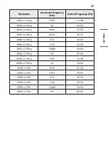 Preview for 47 page of LG CineBeam AI ThinQ Owner'S Manual