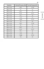 Предварительный просмотр 47 страницы LG CineBeam Al ThinQ AU810PB Owner'S Manual