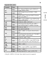 Предварительный просмотр 88 страницы LG CineBeam Al ThinQ AU810PB Owner'S Manual