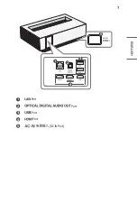 Preview for 7 page of LG CineBeam HU715QW Owner'S Manual