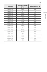 Preview for 43 page of LG CineBeam HU715QW Owner'S Manual