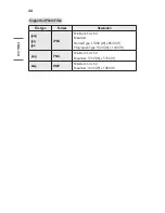 Preview for 94 page of LG CineBeam Laser Owner'S Manual