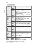 Preview for 98 page of LG CineBeam Laser Owner'S Manual