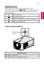 Preview for 21 page of LG CineBeam PF1500W Owner'S Manual