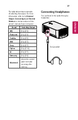 Preview for 37 page of LG CineBeam PF1500W Owner'S Manual