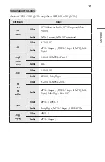 Preview for 59 page of LG CineBeam PH30N Owner'S Manual