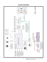 Предварительный просмотр 8 страницы LG CineBeam PH30N Service Manual