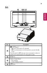 Предварительный просмотр 19 страницы LG CineBeam PH450U Owner'S Manual