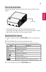 Предварительный просмотр 33 страницы LG CineBeam PH450U Owner'S Manual