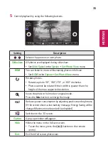 Предварительный просмотр 88 страницы LG CineBeam PH450U Owner'S Manual