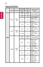 Предварительный просмотр 74 страницы LG CineBeam PH450UG-GL Owner'S Manual