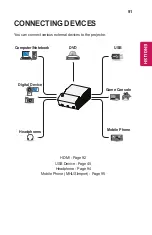 Предварительный просмотр 91 страницы LG CineBeam PH450UG-GL Owner'S Manual