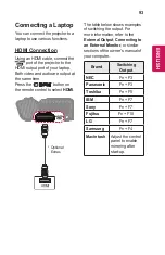 Предварительный просмотр 93 страницы LG CineBeam PH450UG-GL Owner'S Manual