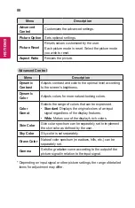 Preview for 80 page of LG CineBeam PH450UG Owner'S Manual