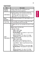 Preview for 81 page of LG CineBeam PH450UG Owner'S Manual