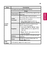 Preview for 85 page of LG CineBeam PH450UG Owner'S Manual