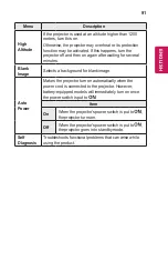 Preview for 91 page of LG CineBeam PH450UG Owner'S Manual