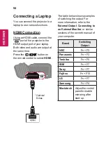 Preview for 94 page of LG CineBeam PH450UG Owner'S Manual