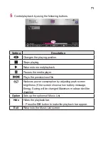 Preview for 71 page of LG CineBeam PH510P-NA Owner'S Manual