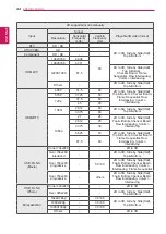 Предварительный просмотр 44 страницы LG Cinema 3D 27MT93D Owner'S Manual