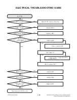 Предварительный просмотр 45 страницы LG CJ44 Service Manual