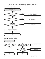 Предварительный просмотр 47 страницы LG CJ44 Service Manual