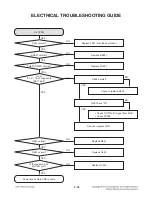 Preview for 45 page of LG CJ65 Service Manual