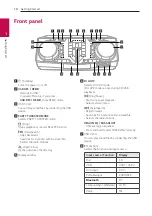 Preview for 10 page of LG CJ88 Owner'S Manual