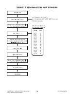 Предварительный просмотр 10 страницы LG CJ98 Service Manual