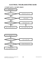 Preview for 54 page of LG CJ98 Service Manual