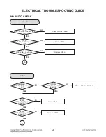 Preview for 60 page of LG CJ98 Service Manual