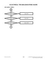 Preview for 61 page of LG CJ98 Service Manual