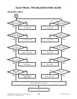 Preview for 62 page of LG CJ98 Service Manual