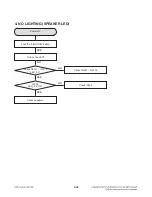 Preview for 63 page of LG CJ98 Service Manual