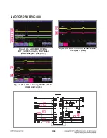 Preview for 67 page of LG CJ98 Service Manual