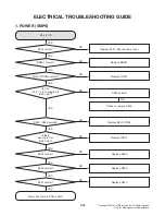 Preview for 53 page of LG CK57 Service Manual