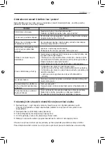 Preview for 125 page of LG CL09F Owners & Installation Manual