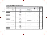 Preview for 8 page of LG Cloud Device All-in-One Thin Client Safety And Regulatory Information Manual