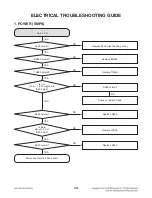 Preview for 33 page of LG CM2460 Service Manual