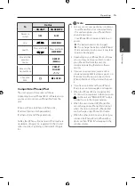 Preview for 15 page of LG CM2531 Owner'S Manual