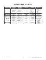 Preview for 7 page of LG CM2630B Service Manual