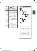 Предварительный просмотр 15 страницы LG CM2820 Owner'S Manual