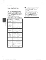 Preview for 22 page of LG CM4330 Owner'S Manual