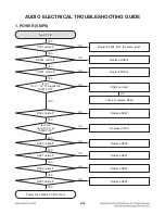 Preview for 35 page of LG CM4330 Service Manual