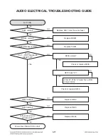 Preview for 36 page of LG CM4330 Service Manual