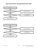 Preview for 37 page of LG CM4330 Service Manual