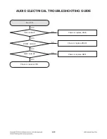 Preview for 38 page of LG CM4330 Service Manual