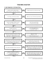 Предварительный просмотр 25 страницы LG CM7420 Service Manual