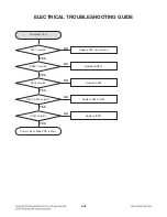 Предварительный просмотр 52 страницы LG CM7420 Service Manual